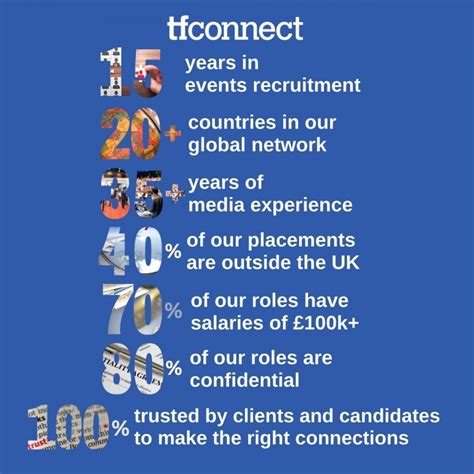 tfconnect|Global Search & Selection for Exhibitions and Conferences.